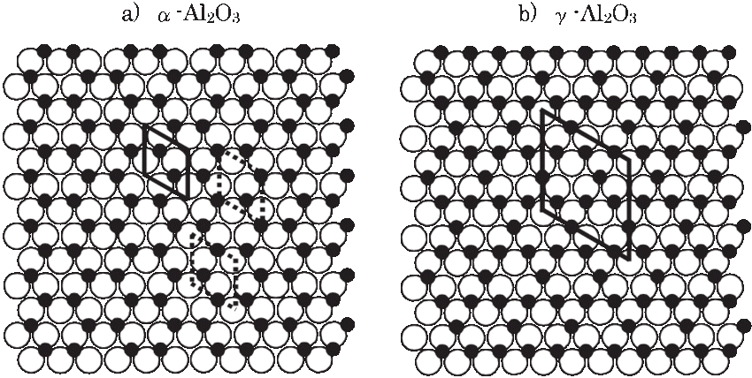 Model structures of α -Al2O3(0001) and γ -Al2O3(111). Rhombuses in the structures show the unit cells