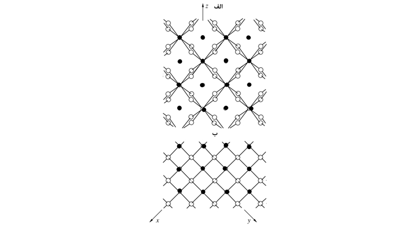 شکل4. ساختار فاز تتراگونال اکسید زیرکونیوم در صفحه (110) ب) ساختار فاز تتراگونال اکسید زیرکونیوم در صفحه (001).