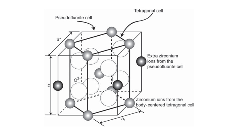 شکل3. ساختار فاز تتراگونال اکسید زیرکونیوم.