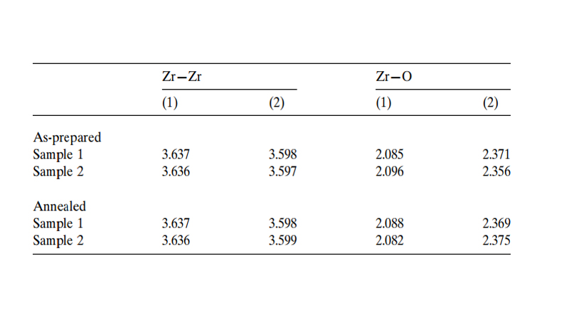 جدول2. طول پیوند برای نمونه‌های کامپوزیت α-Al2O3-ZrO2 فاقد آنیل و آنیل‌شده